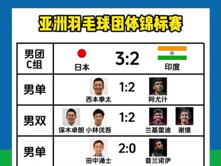 #2026亚洲羽毛球团体锦标赛 第三日战报!
#国羽 #羽毛球 #王正行 #胡珂源