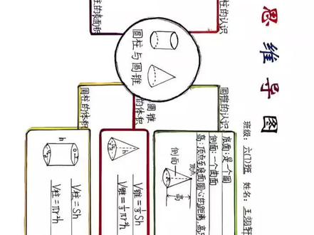六年级下册数学北师版第一单元思维导图#知识分享手写