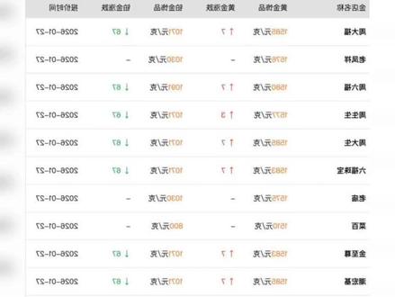 黄金价格爆跌原因#黄金价格爆跌