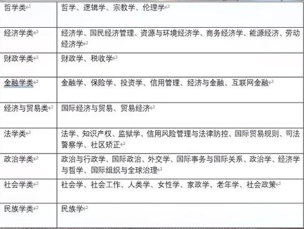 #高一 #选科 史地政纯文组合可报专业。#史地政