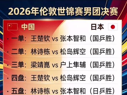 2026年伦敦世乒赛男团决赛中国对日本,排阵与胜负预测(5月10日23点)#乒乓球#国乒