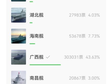呼叫全网我们广西人民集体投票啦!广西舰—钦州舰💪投票方式;点击微信公众号,搜索人民海军,点进去再点击(邀您投票!海军舰艇大拜年,✓选自己的家乡舰艇进行投票。)