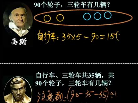 #小学数学 #思维训练 #鸡兔同笼 #拉马努金 #高斯 @张老师数学大本营