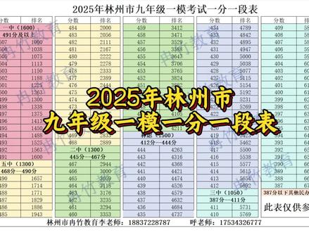 2025年林州市九年级一模考试一分一段表