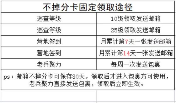 #和平精英 冲榜必备,不掉分卡固定领取方式,营地签到习惯保持好。