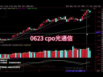 0623光通信和cpo接下来怎么走 #股票 #财经 #cpo #光通信