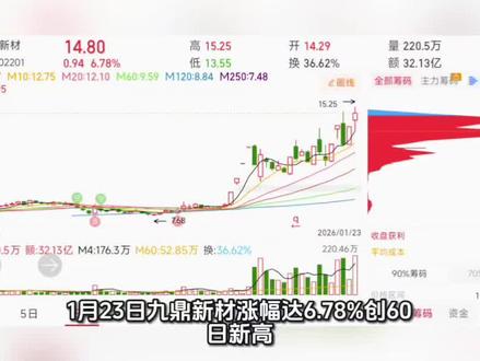 每日解读一家上市#商业航天 #风电 #新能源 #财经 #九鼎新材