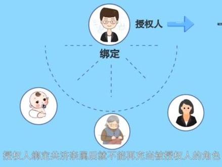 怎样医保个人账户共济,和家人共享医保账户金#医保#共享#职工医保个人账户