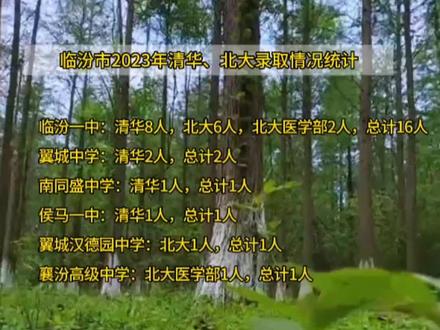 临汾市2023清华北大录取统计#2023高考