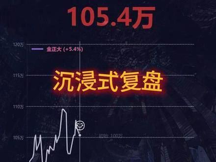 假如去年儿童节买入一百万金正大,资产与股价走势回顾 2025.06.01-2026.03.14 沉浸式复盘去年儿童节投资一百万金正大资产与后复权走势,您参与了吗?评论区聊聊交流下您对它的看法。 #股票 #股民人生 #股民交流 #股市行情 #股票知识