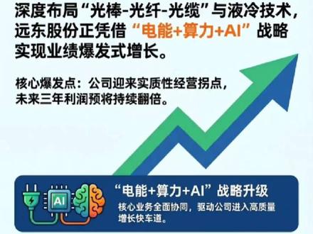 #远东股份
拆解上市公司系列之远东股份#远东股份