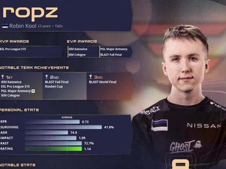 TOP8爱沙尼亚拳击手,#ropz我的超人!#csgo #csgo集锦 #faze #2022top20 #top20 #精彩击杀