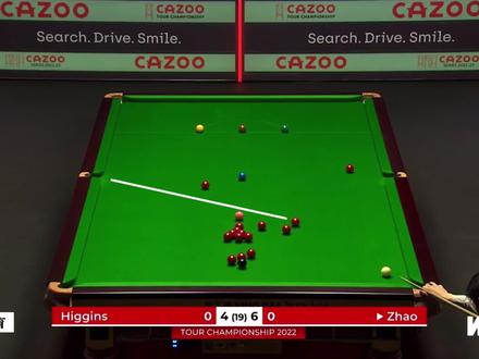 球员锦标赛决赛前瞻:赵心童第六次决赛大战希金斯,开挂准度顶级清台#斯诺克 #赵心童 #球员锦标赛