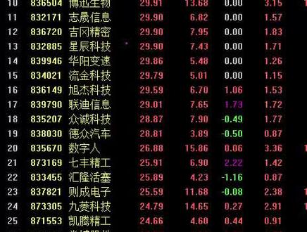 通达信复盘想要#屏蔽8开头
的看过来#经验分享