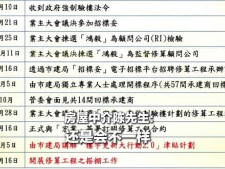 香港大埔起火楼栋维修集资超3亿港币 房产中介:房屋面积较小 边住边翻修