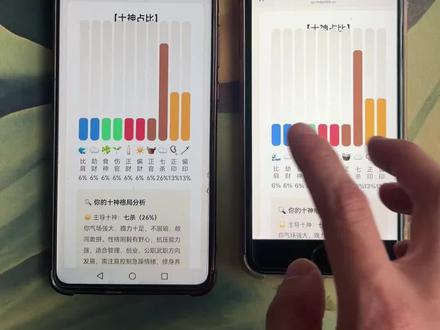 《火天大有》十神占比测测获取入口 十神占比哪里看 十神占比多么看今#十神占比图测试入口 #十神占比 #十神占比在哪看 十神占比在哪看十神占此分析 十神占比款件 十神占比分别代表什么#十神占比测测十神占比 怎么看自己的十神占比