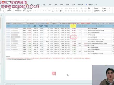 油气LOF套利操作 霍尔木兹海峡封锁,可能导致全球20%~30%的海运石油运输受阻,国际油价指数大幅上涨,部分没有限额的油气LOF出现较高溢价率。市场有风险,投资需谨慎