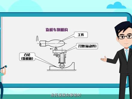 机械设计基础——凸轮机构的应用