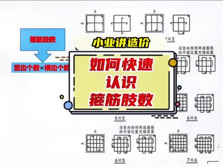 小业讲造价→如何快速认识箍筋肢数#知识分享 #工程造价 #土建工程