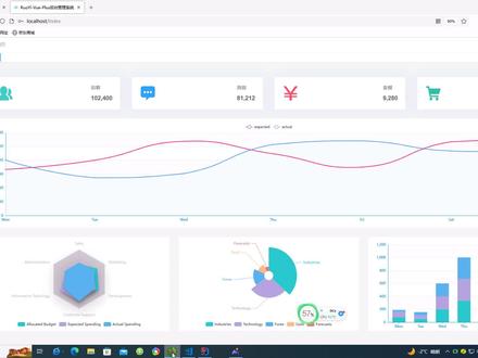 flowable 会签功能开发
