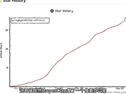 给OpenClaw打造的像素办公室,它居然还会"上班摸鱼" #AI #AI工具 #openclaw #AI助理 #AGI