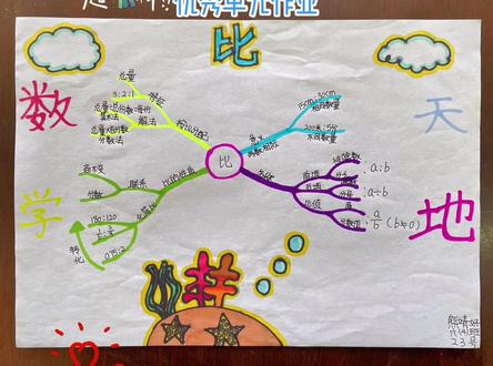 #手绘思维导图 #小学生作业 第四单元《比》优秀作业展示 六四班出品