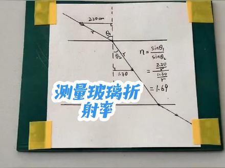 测量玻璃的折射率/2025年12月19日