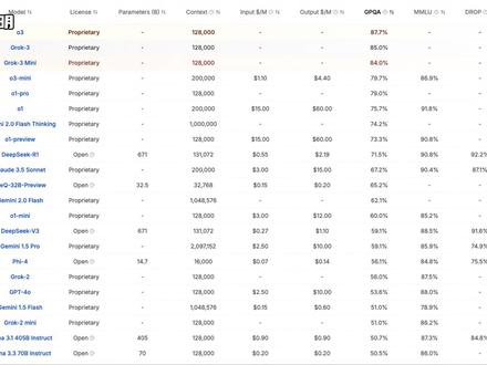 谷歌顶级AI大模型Gemini API!国内免费使用 使用Cloudflare中转, 谷歌AI大模型Gemini API!国内免费使用,调用流畅!AI对话 + AI识图 + AI编程 + AI翻译,一次全搞定!
cloudflare: https://dash.cloudflare.com
Google AI Studio: https://aistudio.google.com
openai-gemini: https://github.com/PublicAffairs/openai-gemini
chatbox: https://chatboxai.app/zh
调用api demo代码:https://pan.quark.cn/s/2cb2bd948103
#人工智能 #ai #干货 #互联网 #gemini
