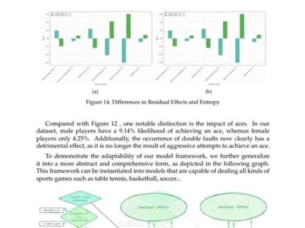 2024美赛c题o奖论文复盘!
#数学建模 #美赛 #美国大学生数学建模竞赛 #数学建模竞赛 #美赛数学建模