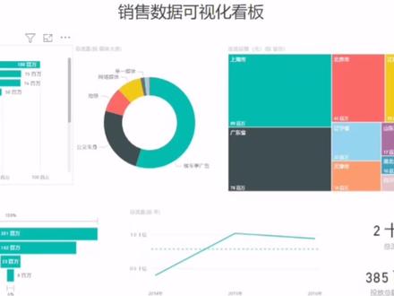 Power Bi数据联动可视化分析,零基础也可以学习!