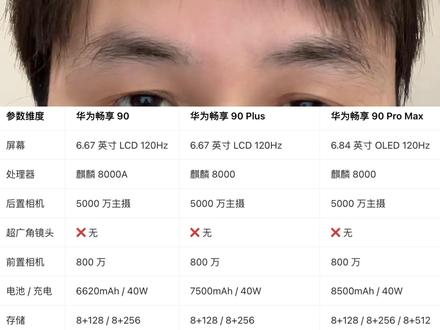 买LCD屏幕手机,就要付出代价。 功能全面强大的,只能买二手。新出的华为畅享90plus的功能很多都没有。没办法。
#LCD #OLED #华为畅享90 #护眼爱眼 #手机