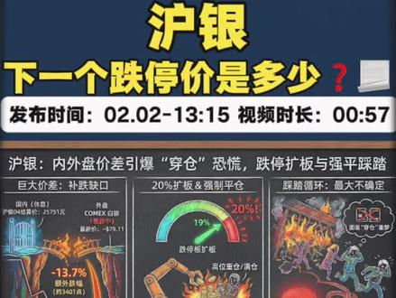 今晚沪银会“一字跌停”开吗?? #大宗商品#沪银 #白银 #沪铜 #黄金