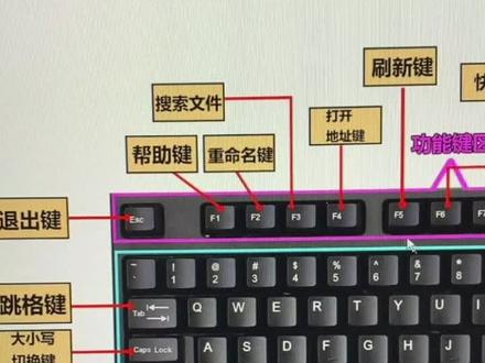 零基础电脑,就是开机关机,键盘指法都不会的看过来,来点击下面小黄车或橱窗在这里让你学会更快更易懂通俗@冰冰jie电脑入门办公制表