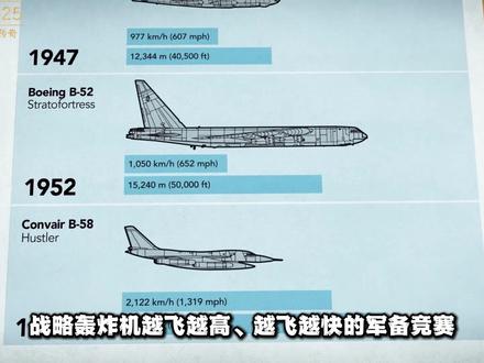 米格-25,用不锈钢造的截击机,37650米纪录至今未破 #米格25 #冷战经典战机 #米格25战斗机 #别连科 #米格25狐蝠
“它是苏联暴力工程学的巅峰,也是西方空军长达十年的噩梦。”
为了拦截 3 马赫的 XB-70,苏联人用80% 的镍钢合金焊出了一架飞得最快的截击机。
由于真空管和不锈钢的伪装,它曾被美军误认为领先世界十年的“超级机动战机”。
1976 年别连科的一场叛逃,揭开了它的底牌,但也让它成了航空史上最传奇的“偏科生”。
在 2026 年的今天,它留下的37650米升限纪录,依然是喷气式飞机无法逾越的物理边界。