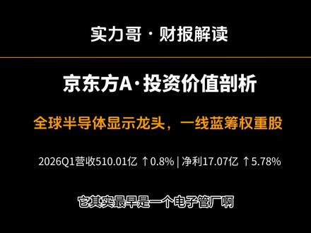 京东方 A:全球面板龙头的投资逻辑,值得关注吗? 作为全球显示面板行业的头部企业,京东方 A 在 LCD、OLED 等核心技术领域深耕多年,市场份额稳居全球前列。近年公司加码物联网、智慧医工等新赛道,试图打破单一行业周期依赖。面对面板行业的周期波动,不少投资者关注其当前的布局价值。⚠️投资有风险,决策需理性,建议结合行业趋势、公司基本面和自身风险承受能力综合判断~你怎么看待京东方的长期发展?欢迎在评论区交流!
#京东方 A #面板行业 #科技股 #A 股投资 #财经知识 #价值投资 #财经干货