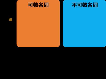 秒懂名词的可数和不可数,两个大招让隔壁二大爷都学会了 #英语 #零基础英语 #英语语法 #小学英语
