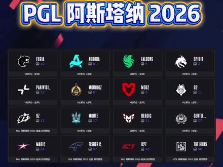 PGL阿斯塔纳2026,谁能拿走那256,000美元?#CSGO #PGL阿斯塔纳 #monsey #Spirit #donk