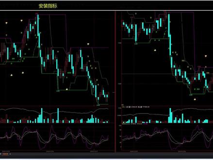 如何安装文华财经指标