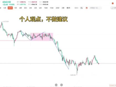 #走势图分析 #外汇黄金5.19,早上没发出去,从录一遍,