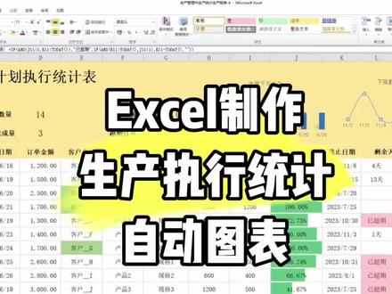 Excel如果制作生产计划执行统计分析报表动态图表