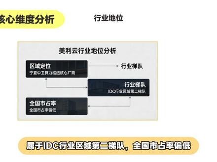 美利云2026年3月10号最新基本分析 #投资#财经#美利云 #股票#东数西算