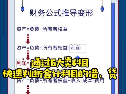 会计分录的借贷,你还傻傻分不清楚吗?
通俗易懂的大白话#财税 #干货 #会计 #财务 #会计实操 #职场 #涨知识 #学习方法 #知识科普