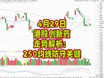 4月29日港股创新药走势解析:250均线防守关键