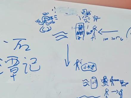 更新《小石潭记》全文破译版 #玩法达人 #小石潭记 #背书 #天书 #手绘