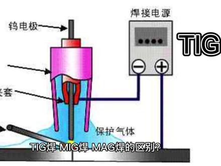 TIG焊,MIG焊,MAG焊三者的区别?
#电焊机地线夹 #电焊机强磁搭铁夹#电焊机电焊把 #电焊机夹子#焊接配件