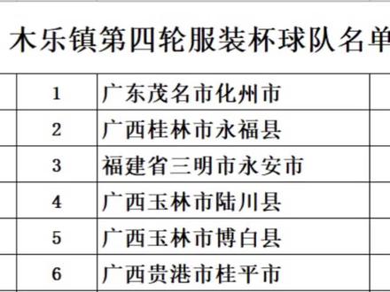 非常感谢这么多来自全国各地的球队支持我们的服装杯 #木乐休闲运动服装 #木乐服装 #木乐篮球赛