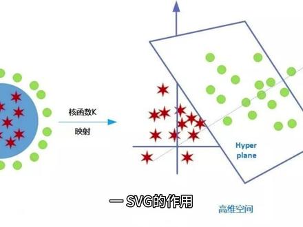 SVG与SVC的作用及区别#电气