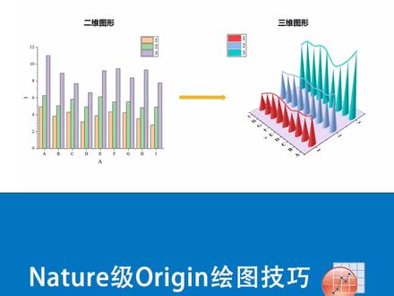 Nature级Origin绘图技巧,手把手教你【误差带设置、峰值分析技巧、三维柱状图绘制、Origin数据相关性分析】等;#Nature #Origin #科研绘图 #研究生 #论文