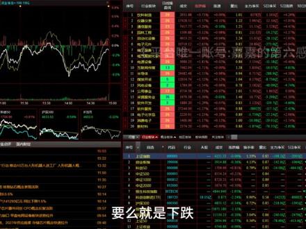 5.18 A股收评:建立自己的交易规则,尽量降低交易次数。 #股市#股票#股民#基金#大盘#金融#证券#散户#热点#证券#港股#etf