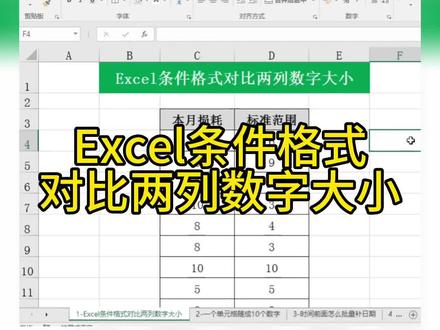 Excel条件格式对比两列数字大小#excel技巧 #office办公技巧 #wps表格入门基础教程